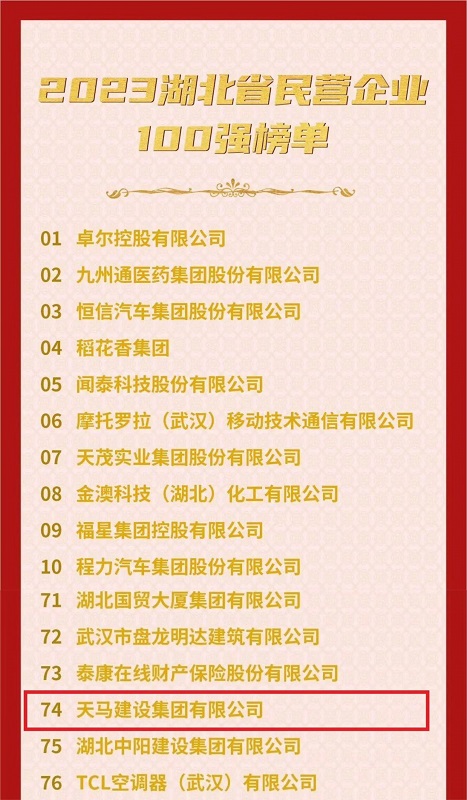 喜訊!我司連續六年入選“湖北民營企業百強企業”